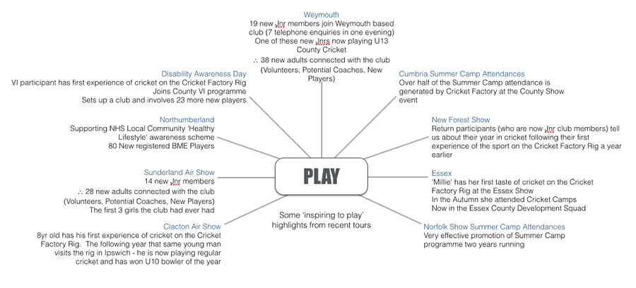 Crickt Factory Mind Maps copy.001